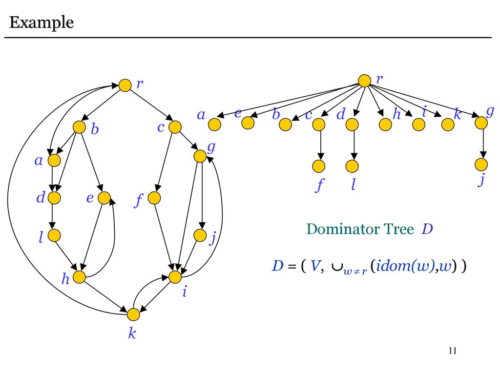 Finding Dominators In Flowgraphs Ppt Download