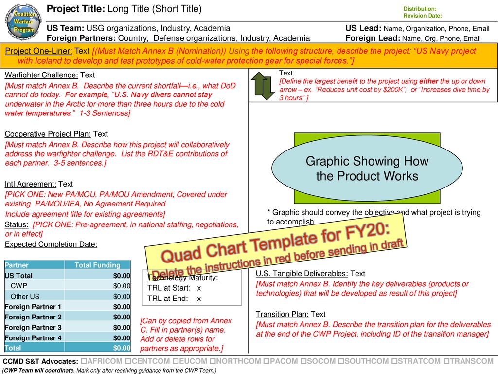 Quad Chart Template for FY20: ppt download