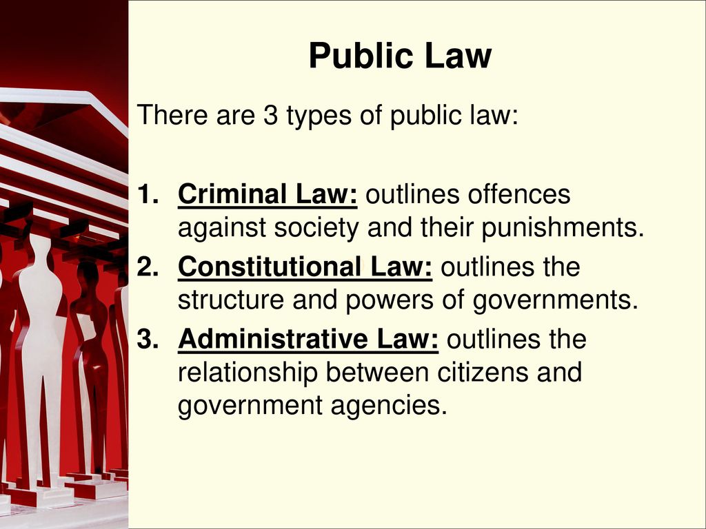 Its the law of the. What is Law. Subjects of Constitutional Law:. Constitutional Law презентация. Public Law.