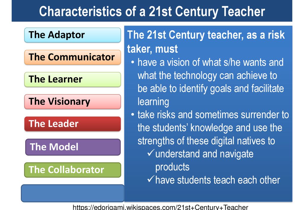 The 21st century has. Teacher of the 21st Century. 21st Century - the "Century of communication" фото. Best teacher characteristics. The 21st Century Quarry.