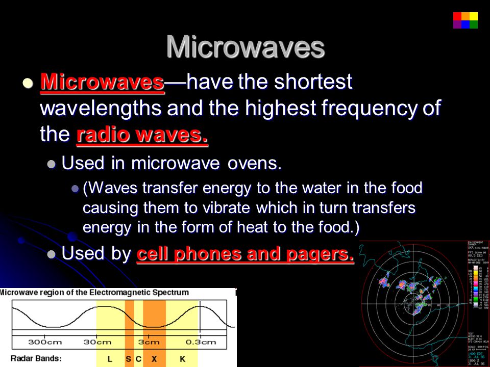 Microwaves Microwaves—have the shortest wavelengths and the highest frequency of the radio waves. Used in microwave ovens.
