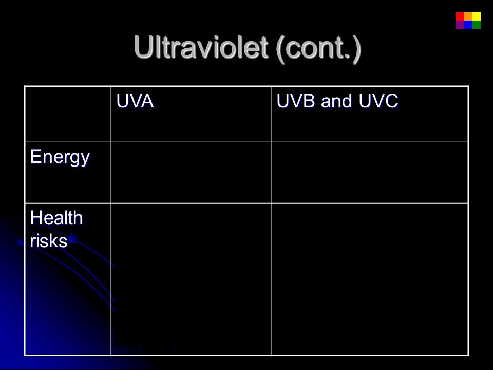 Ultraviolet (cont.) UVA UVB and UVC Energy Highest of UV waves