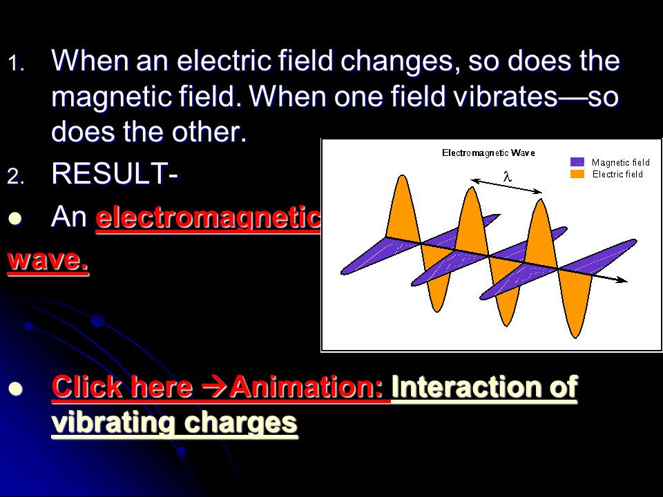 When an electric field changes, so does the magnetic field