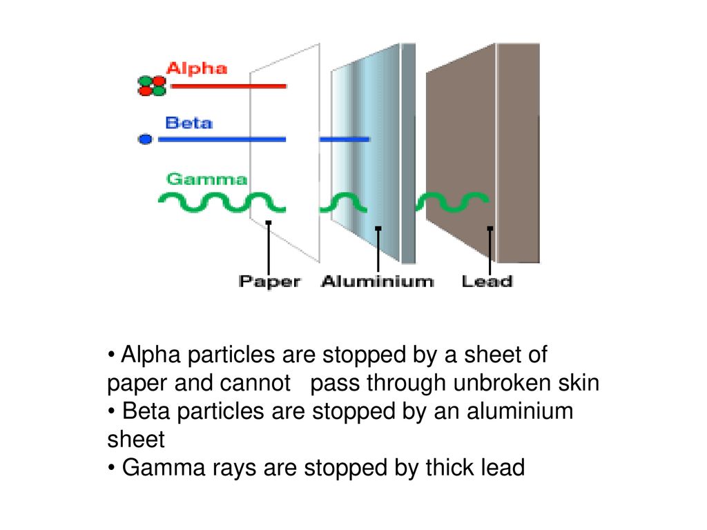 Isotopes Ppt Download