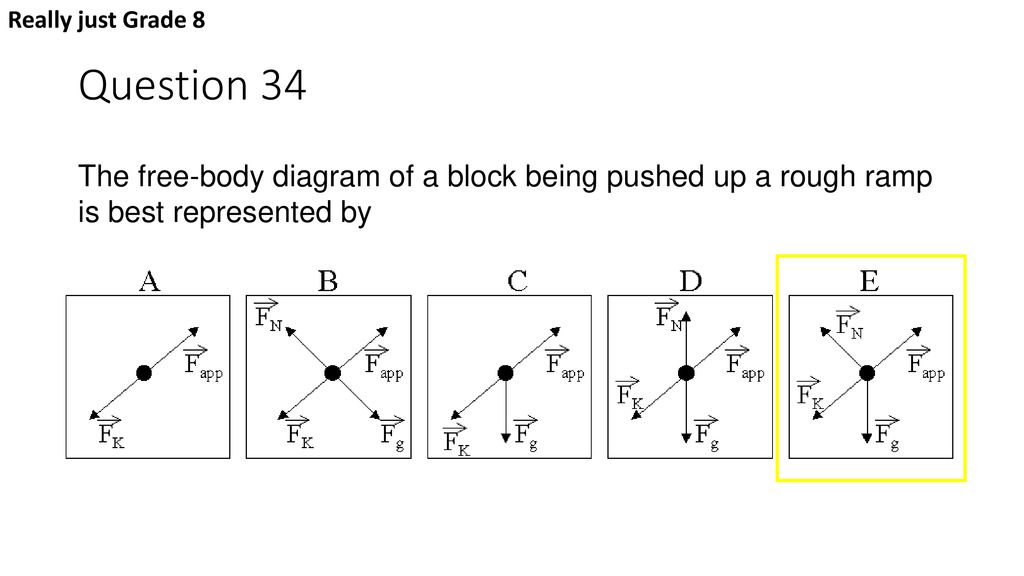 Block on a ramp free body diagram