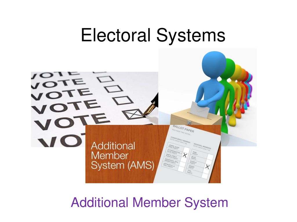 Additional member system ppt download