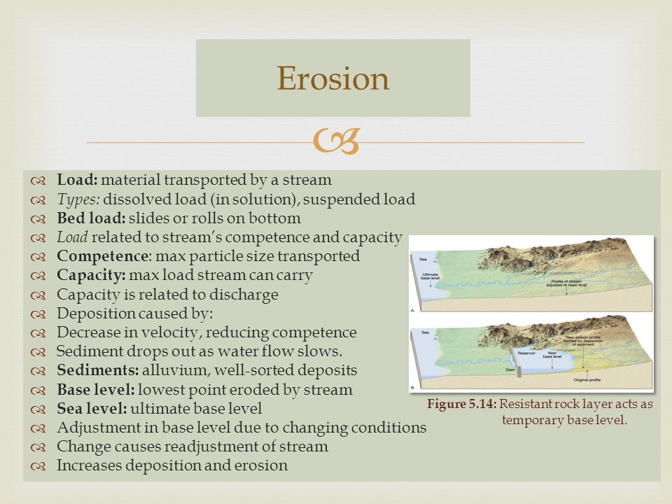 Erosion Load: material transported by a stream