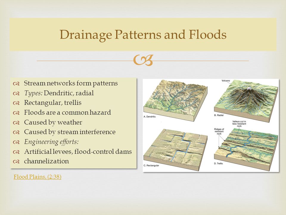 Drainage Patterns and Floods