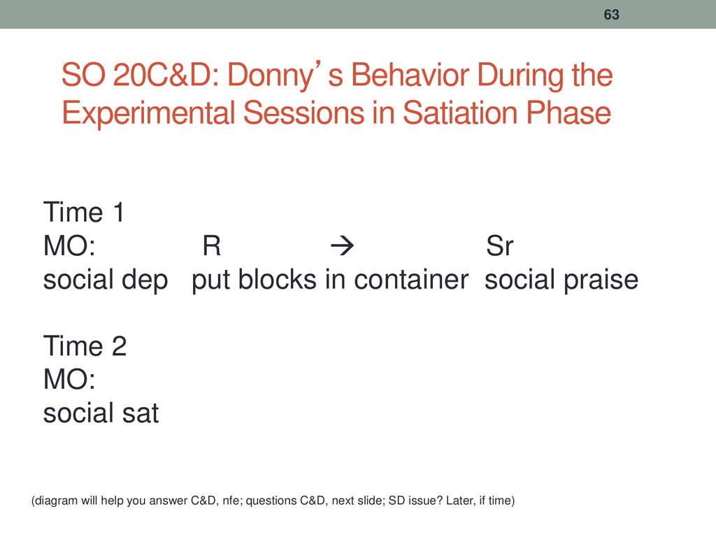 SO 20C&D: Donny’s Behavior During the Experimental Sessions in Satiation Phase