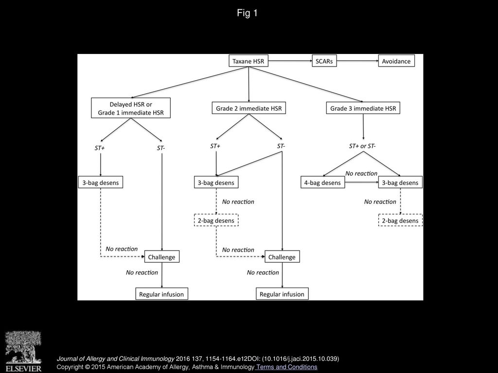 Risk Stratification And Skin Testing To Guide Re Exposure In Taxane