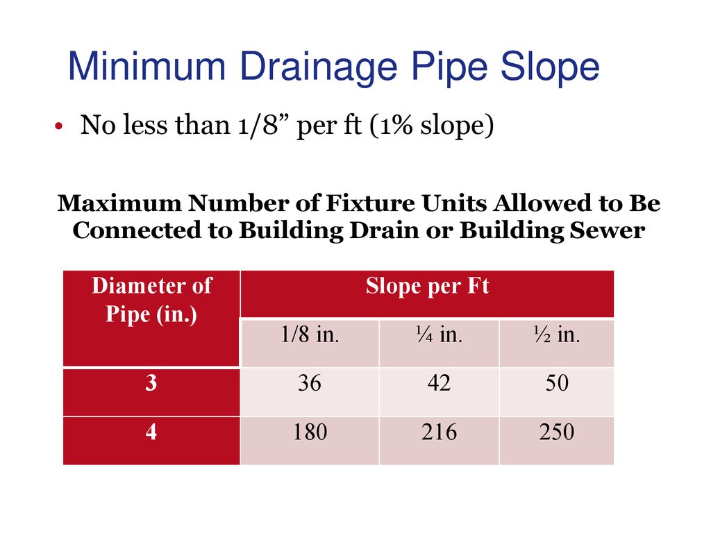 Wastewater Management Ppt Download wastewater-management-ppt-download