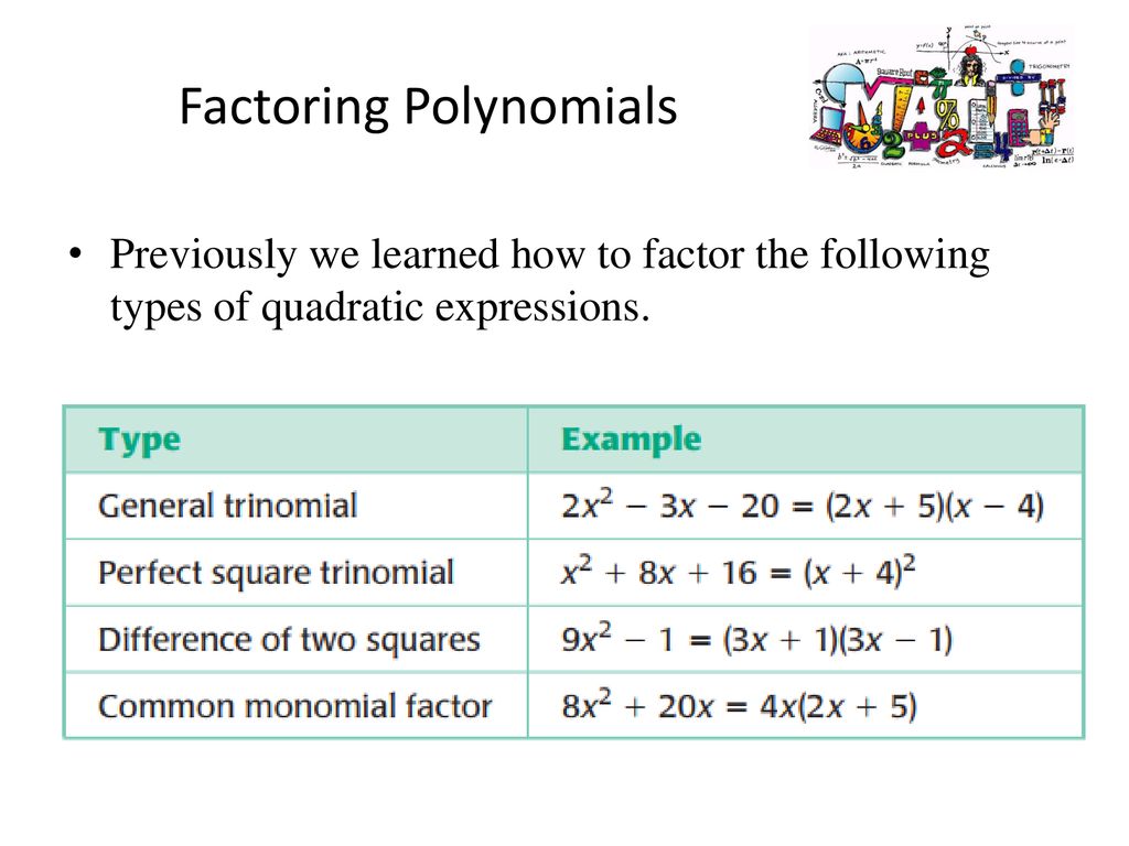 Factor And Solve Polynomial Equations Lesson Ppt Download