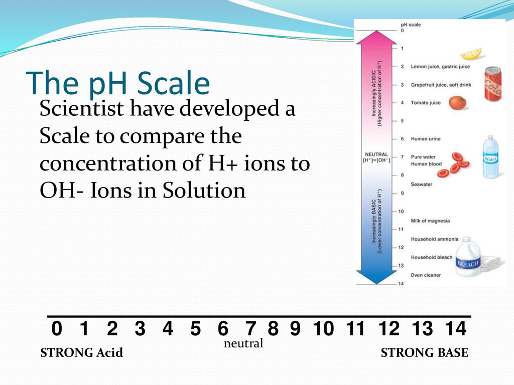 Compound Interest: Today in Chemistry History: Søren Sørensen and the pH  scale