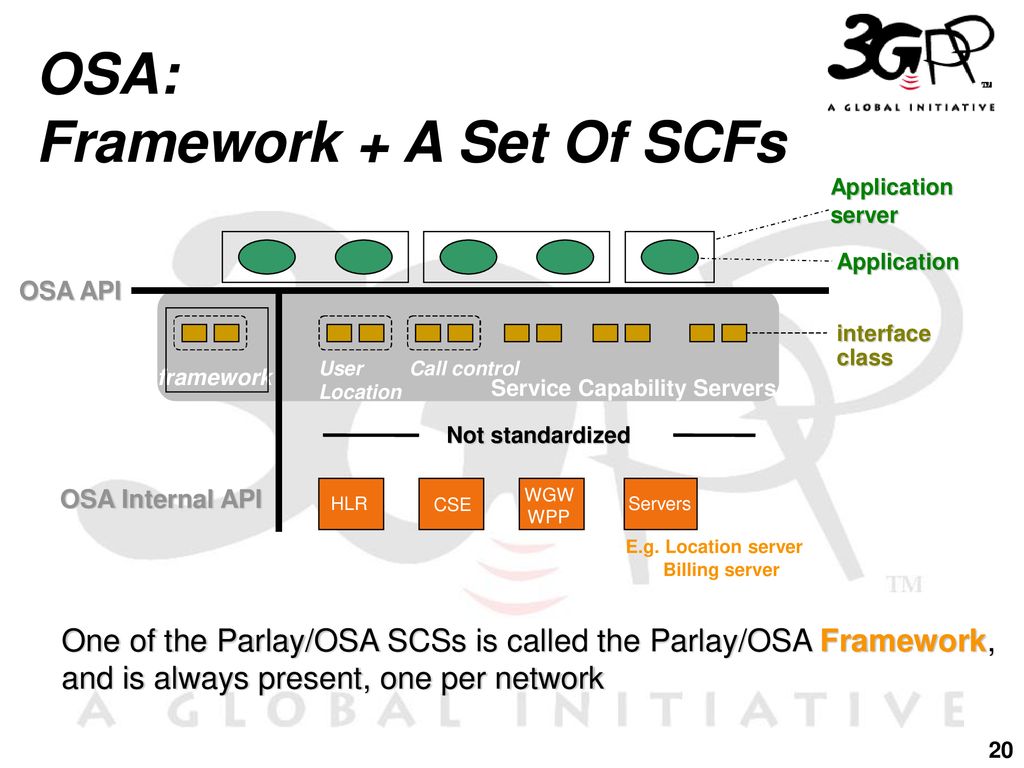OSA: Framework + A Set Of SCFs