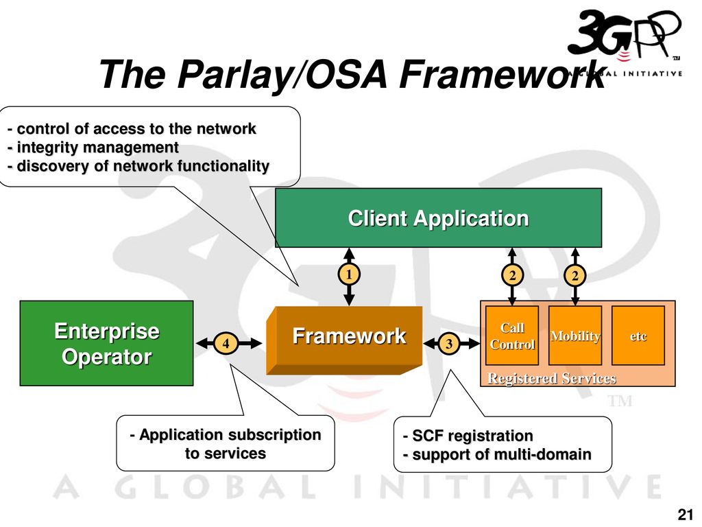 The Parlay/OSA Framework