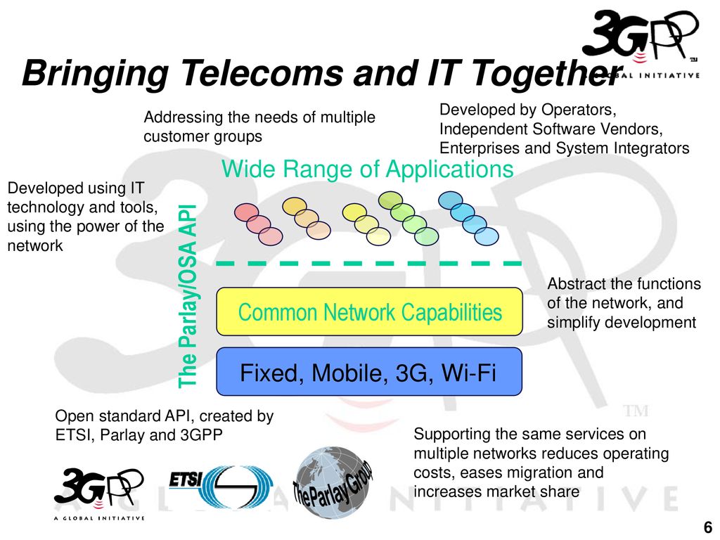 Bringing Telecoms and IT Together