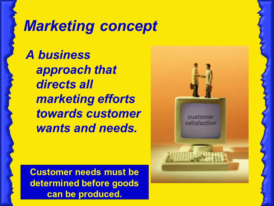 Customer needs must be determined before goods can be produced.