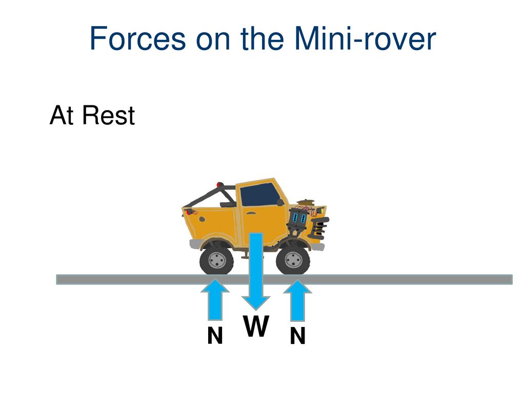 Forces on the Mini-rover