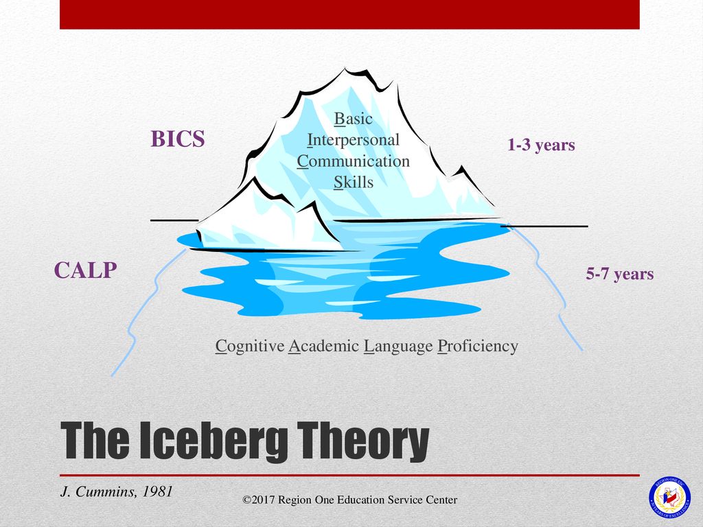 Ell instructional overview ppt download