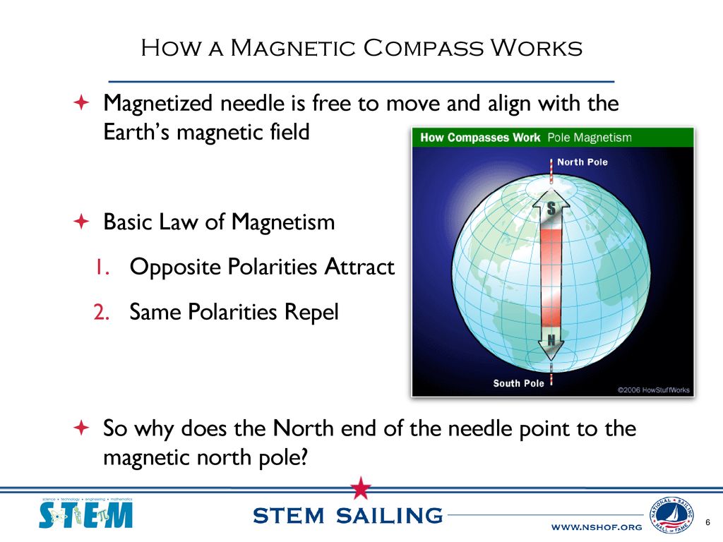 Lesson IV: Magnetic Compass - ppt download