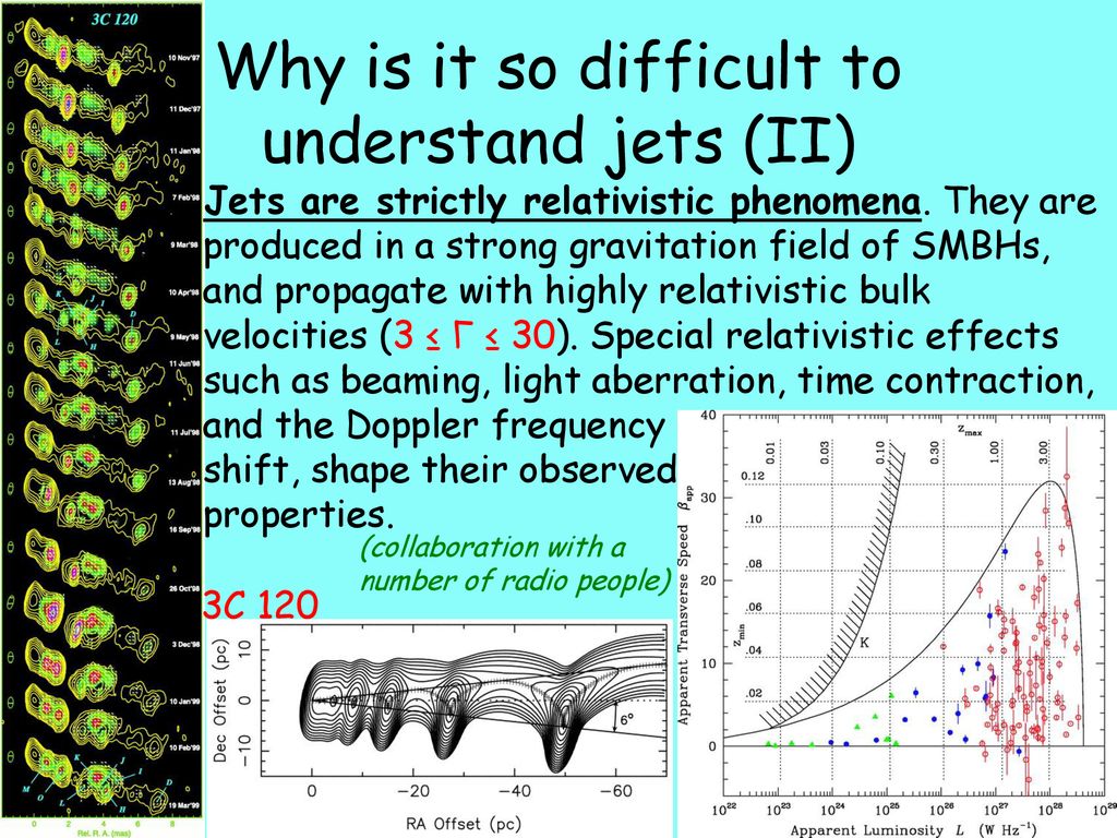 Why is it so difficult to understand jets (II)
