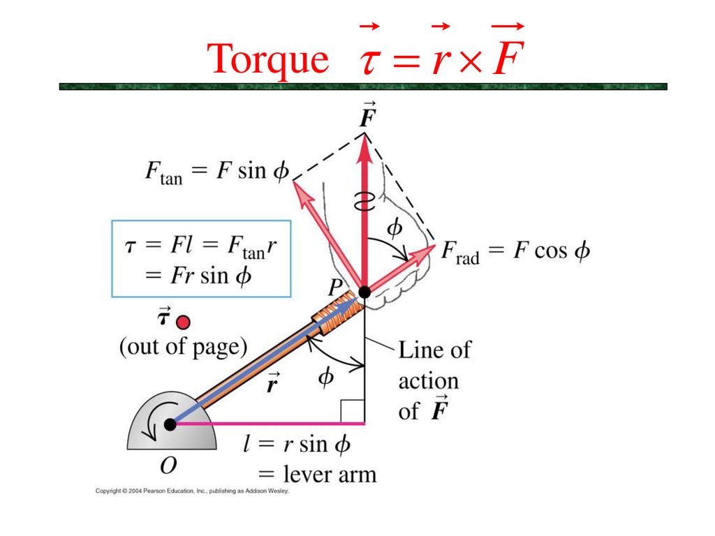 Chapter 10:Dynamics of Rotational Motion - ppt download