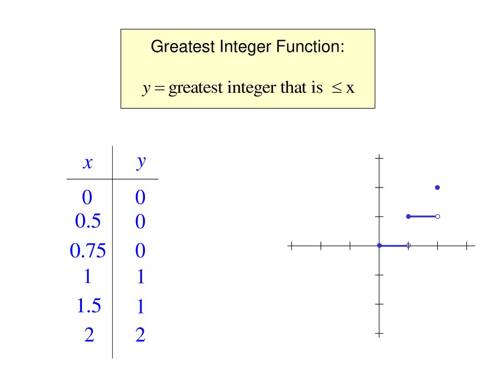  step functions are sometimes used to describe real life situations