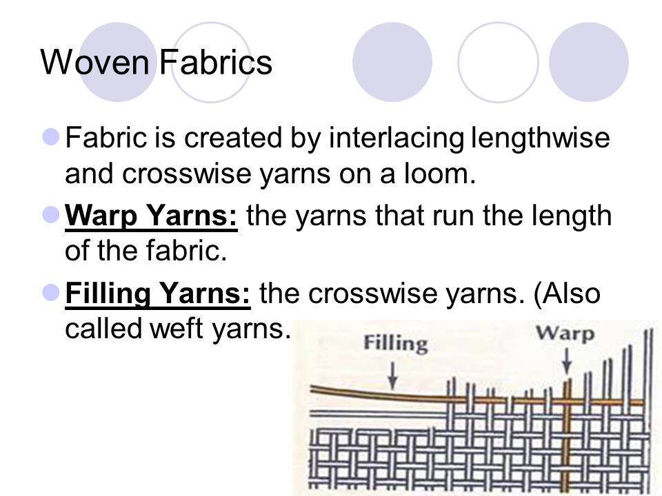Woven Fabrics Fabric is created by interlacing lengthwise and crosswise yarns on a loom. Warp Yarns: the yarns that run the length of the fabric.