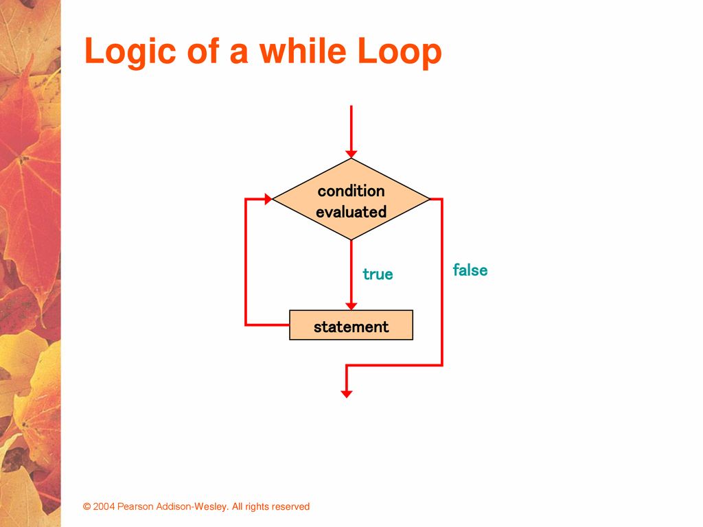 The ‘while’ Statement September 27, ppt download