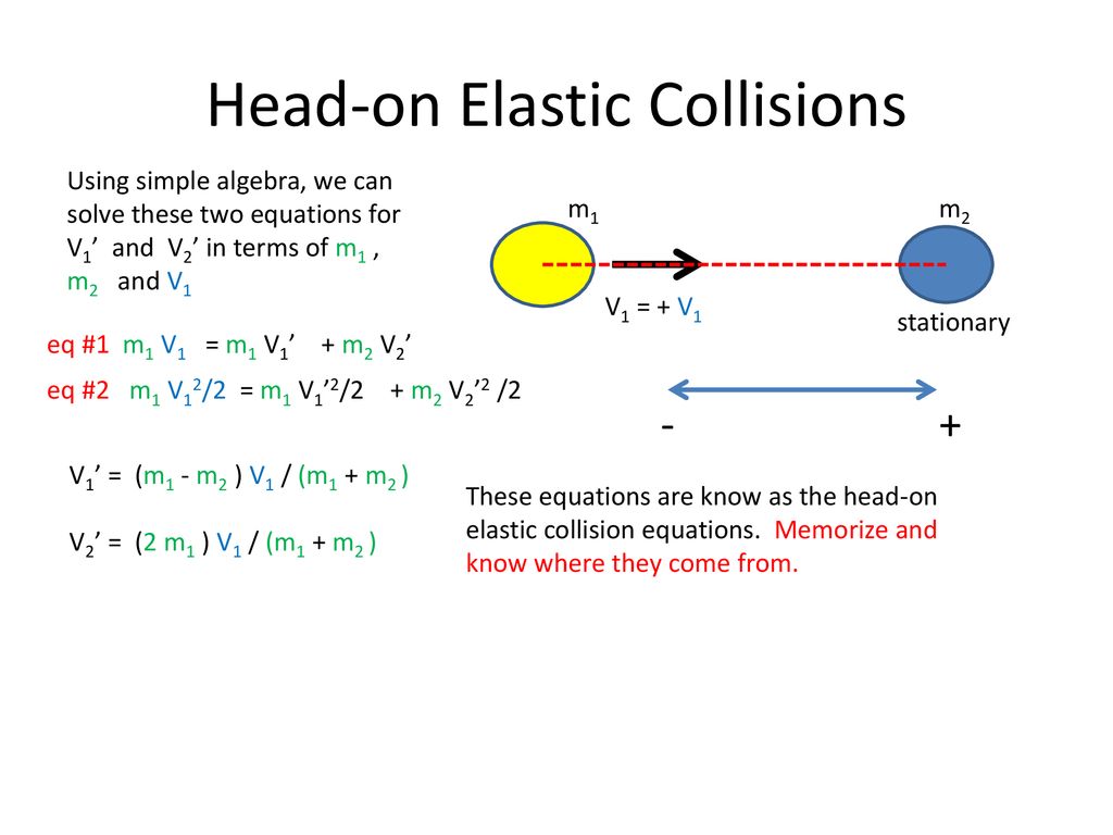 Collision formula elastic How is