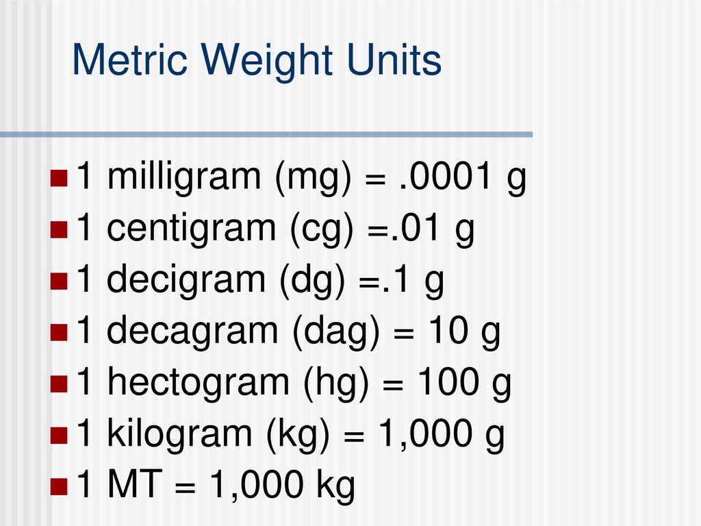 Unit metric. Metric Units. English Metric Units. English Metric Units картинка. Units of Weight.