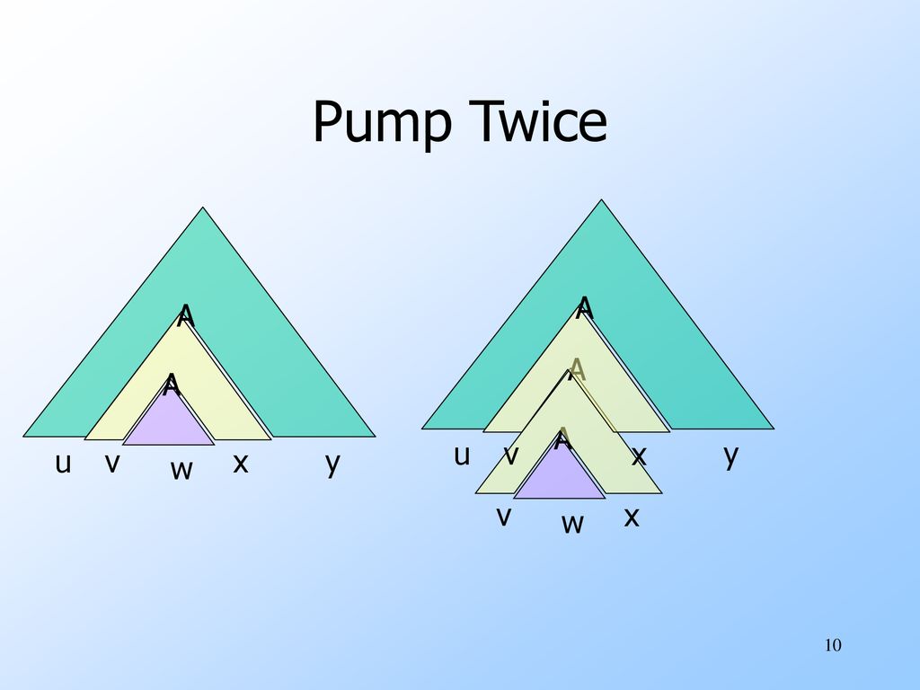 The Pumping Lemma For Cfl S Ppt Download The Pumping Lemma For Cfl S Ppt Download