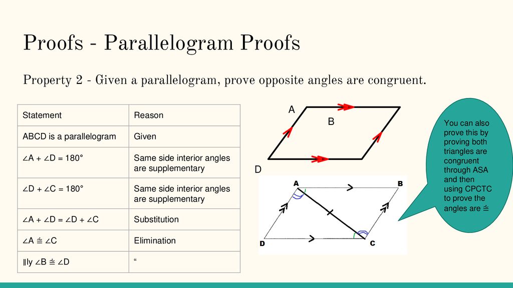 Unit 2 - Linear Programming, Sequences, And Theorems And Proofs - Ppt ...