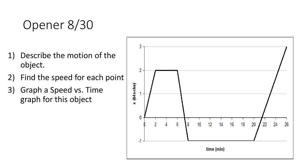 Opener 8 22 What Does Position Mean What Is Time Ppt Download opener-8-22-what-does-position-mean-what-is-time-ppt-download