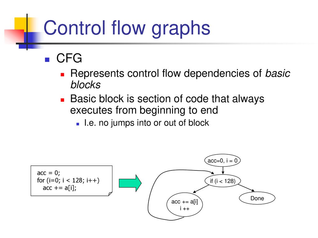 High-Level Synthesis: Creating Custom Circuits from High-Level Code ...