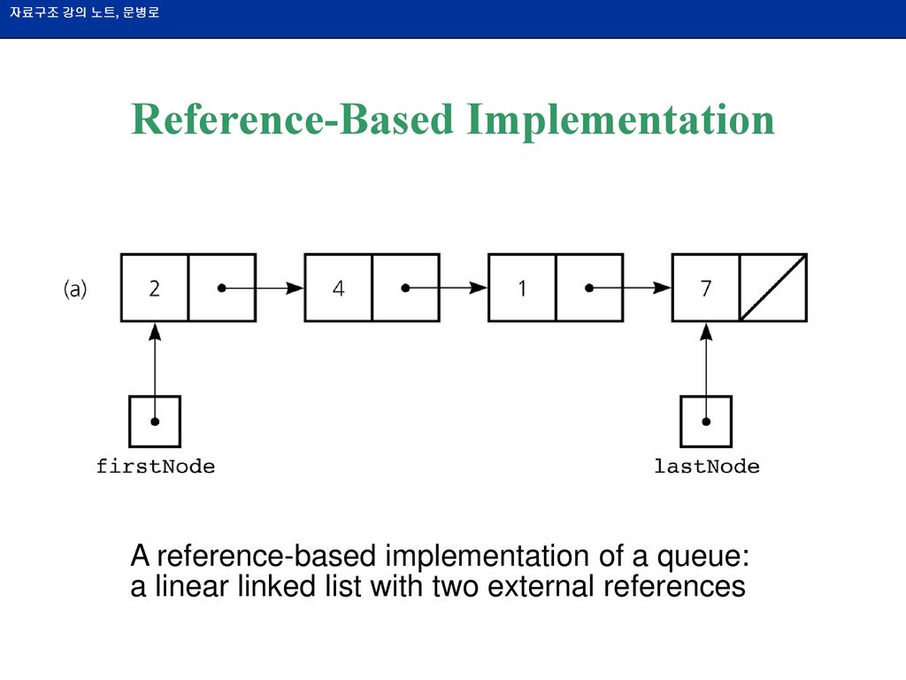 Reference-Based Implementation