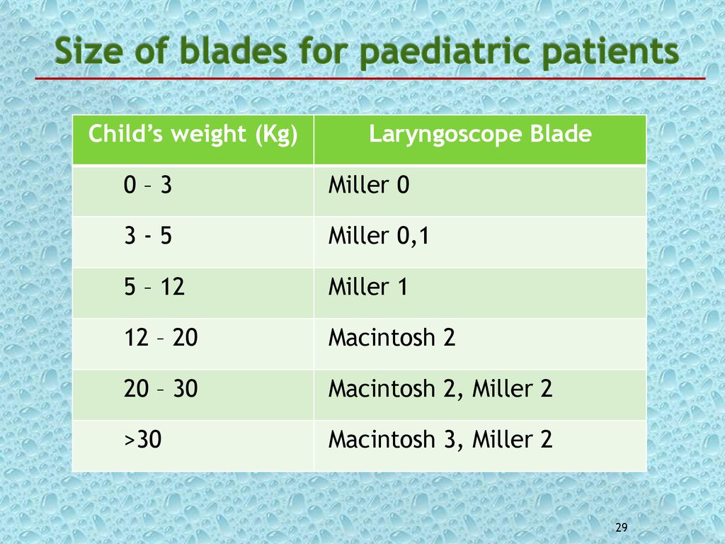 laryngoscope blade sizes for pediatrics laryngoscope blade sizes for pediatrics