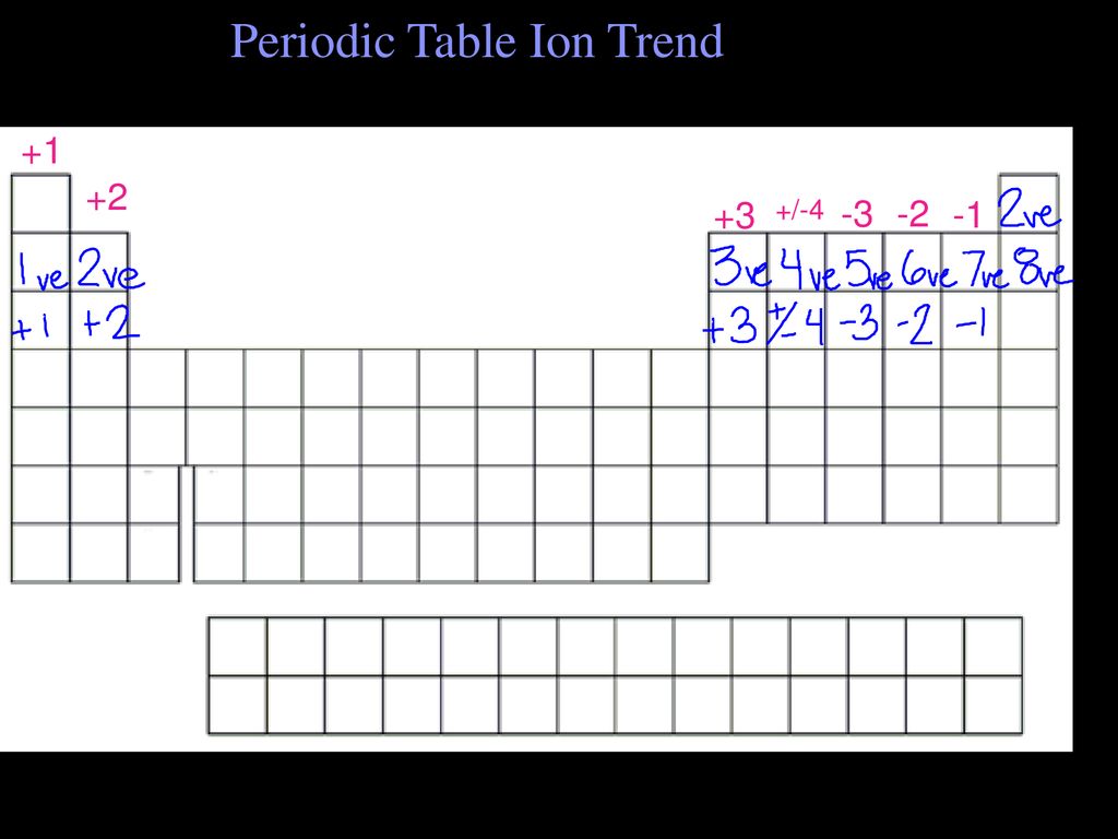 What happens to electrons in a covalent bond? - ppt download