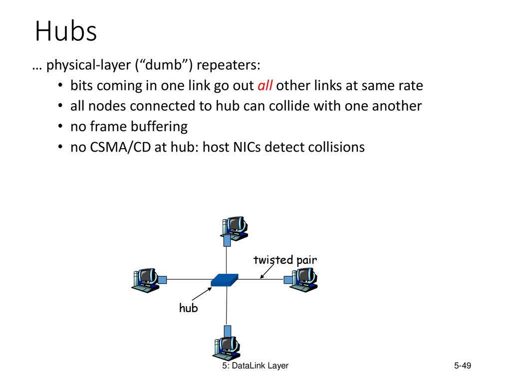 Connecting The Network Layer To Data Link Layer. Ppt Download 