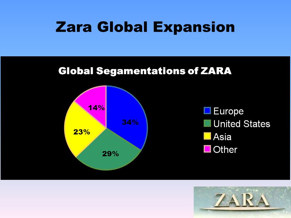 Passion For Fashion ZARA - ppt video online download
