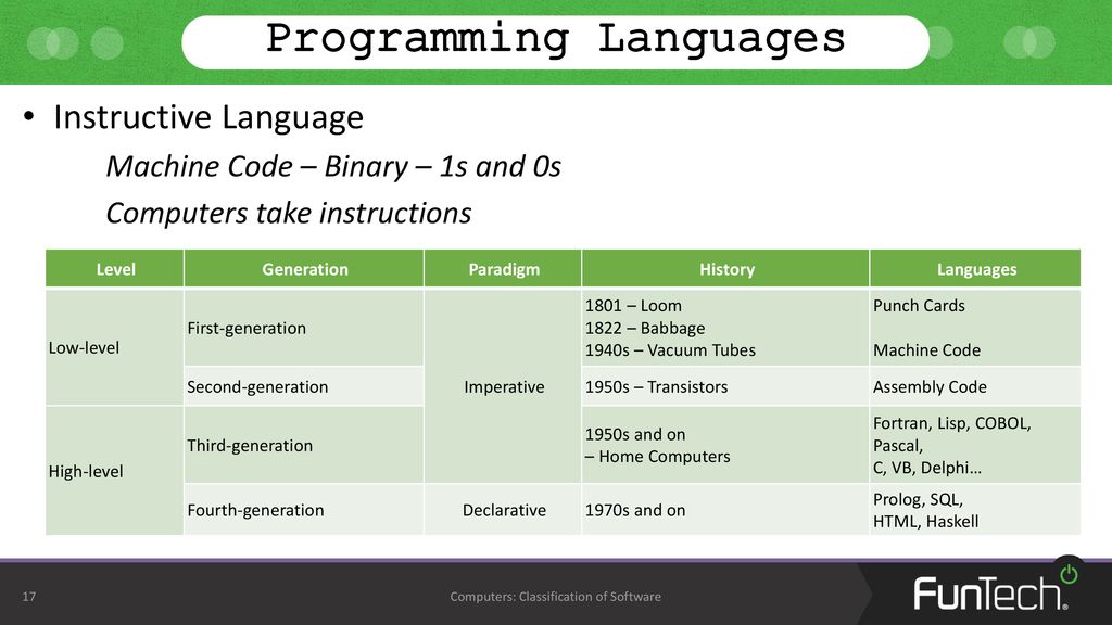 Classification of Software - ppt download