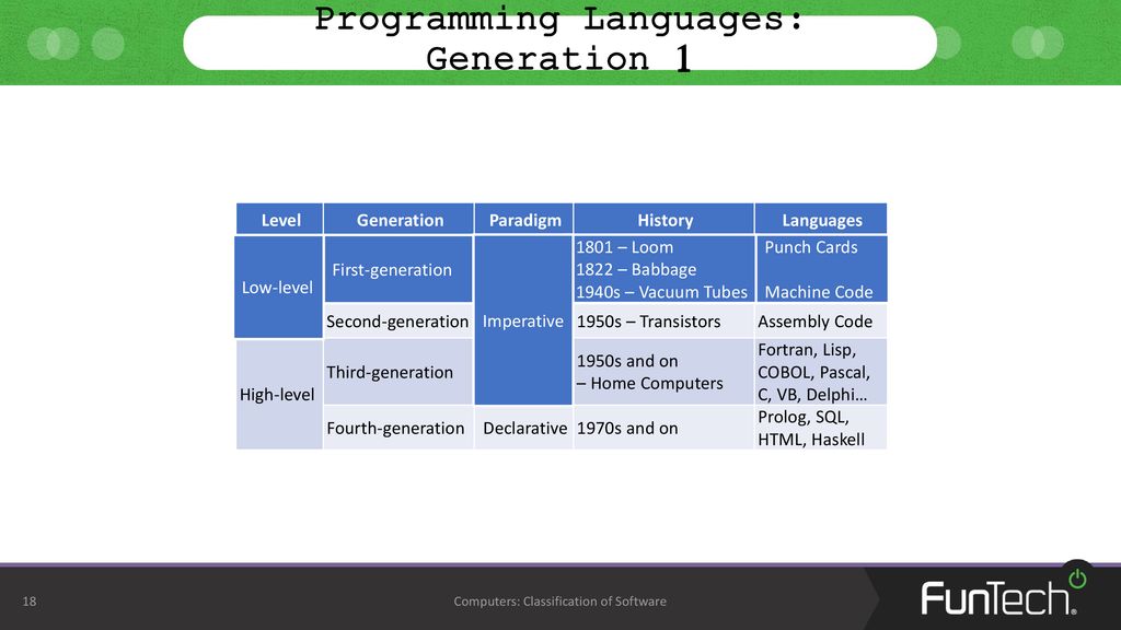 Classification of Software - ppt download