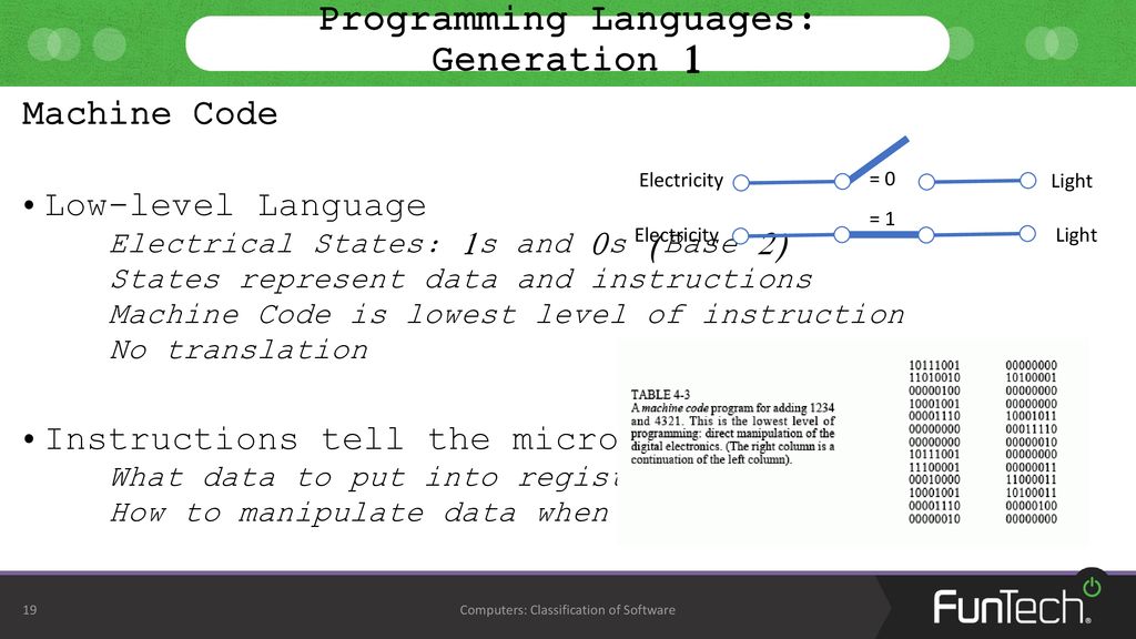 Classification of Software - ppt download