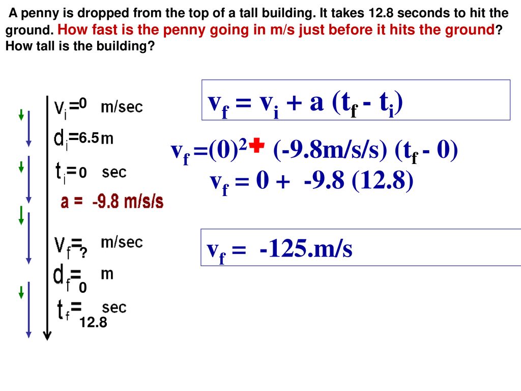 vf = vi + a (tf - ti) vf =(0)2+ (-9.8m/s/s) (tf - 0)