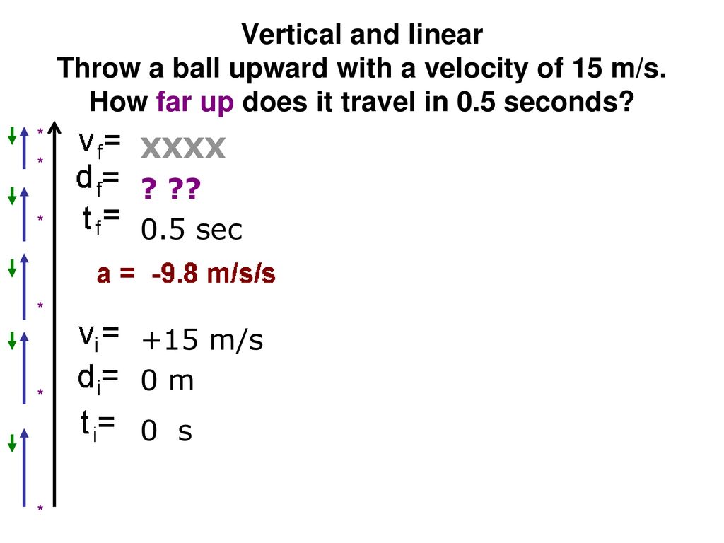 Vertical and linear Throw a ball upward with a velocity of 15 m/s