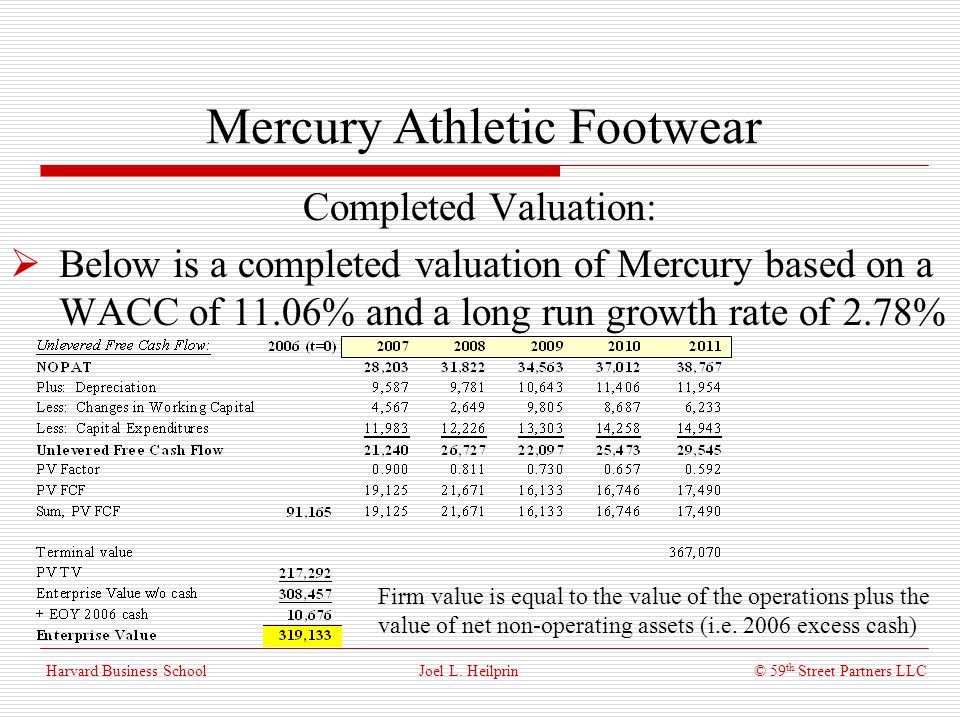 mercury athletic footwear