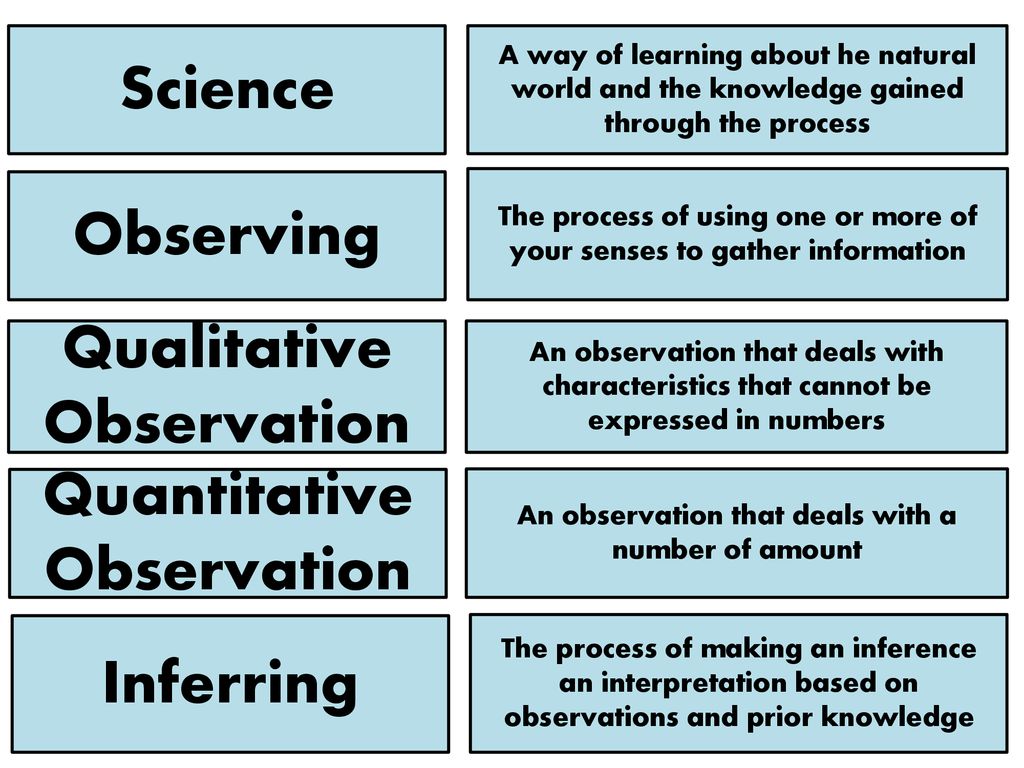 qualitative-observation-ppt-download