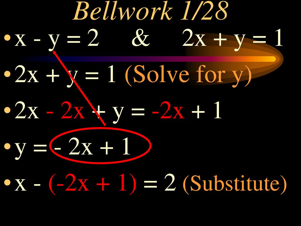 Bellwork 1/28 x - y = 2 & 2x + y = 1 2x + y = 1 (Solve for y)