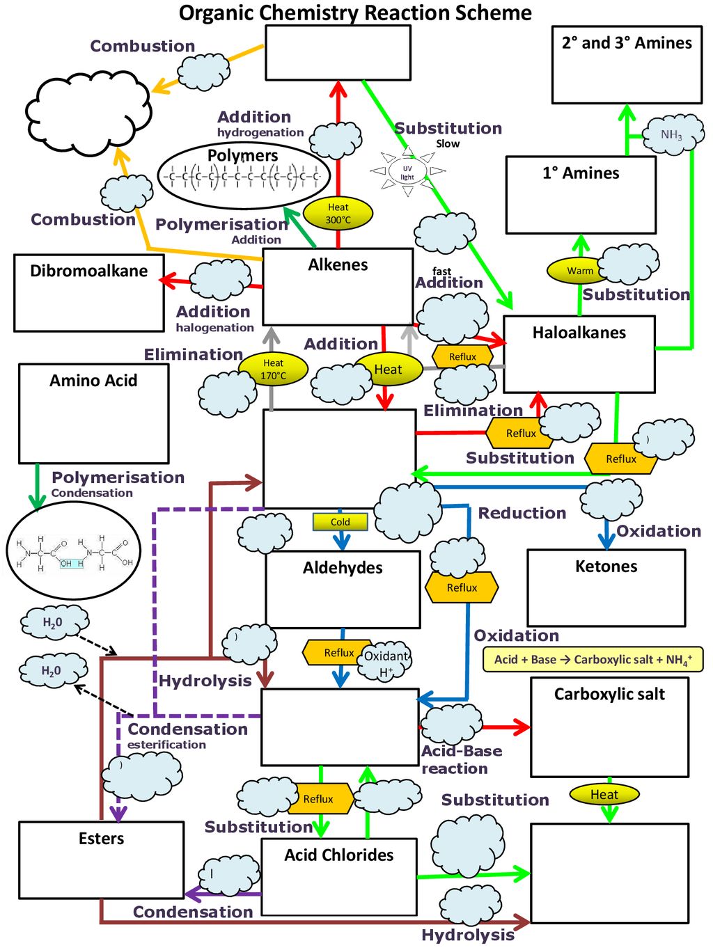 Organic Chemistry Reaction Scheme Acid Base Carboxylic Salt