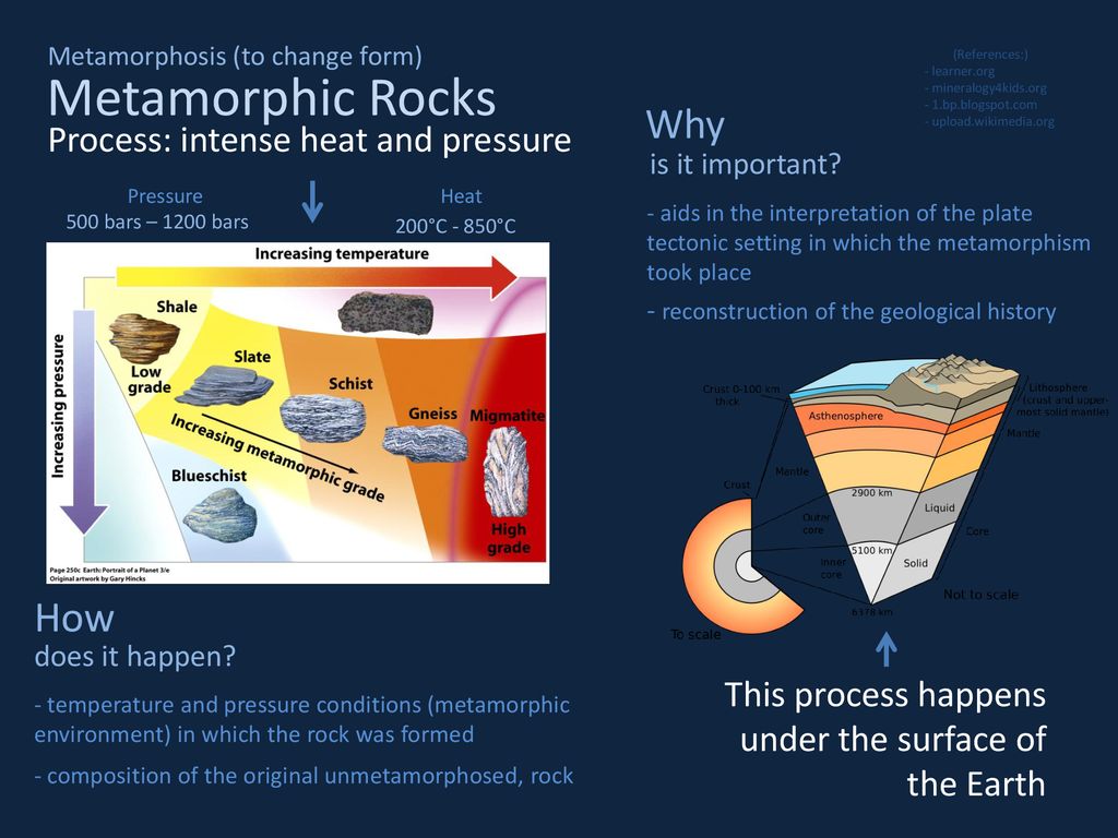 Basic Processes And Major Rocks Types Metamorphic Sedimentary